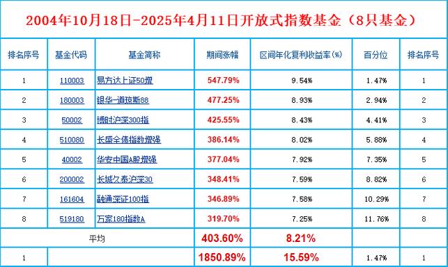 中邮战略新兴产业混合基金