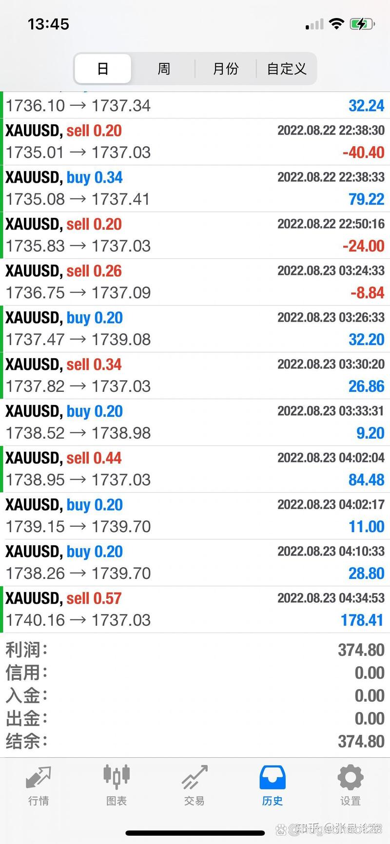 炒外汇哪个平台最好