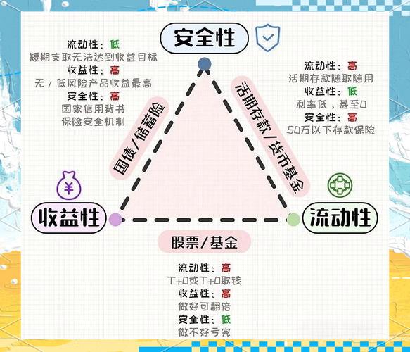 安全的理财产品有哪些