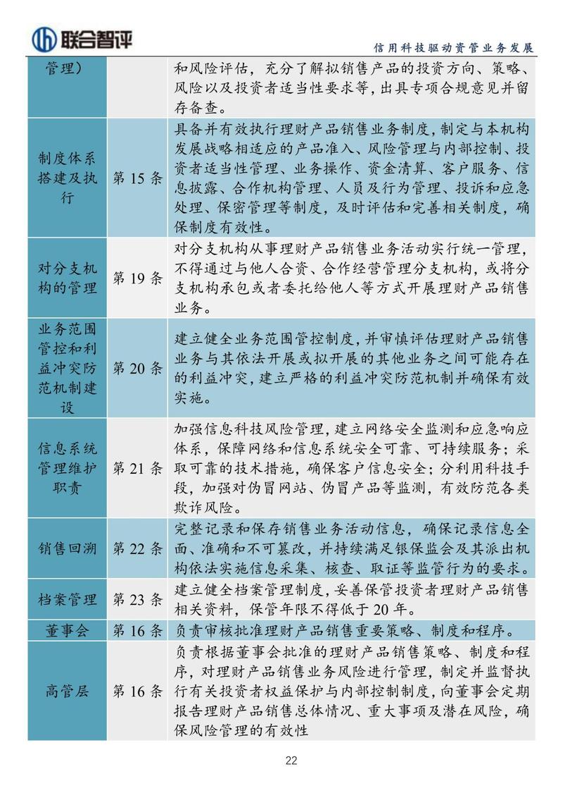 商业银行理财产品销售管理要求