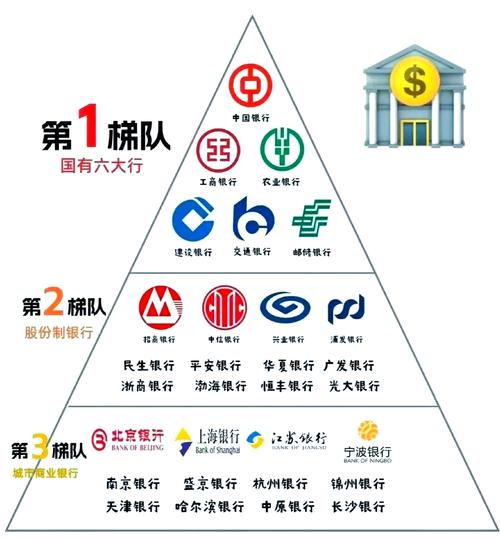 中国四大银行是哪四大银行