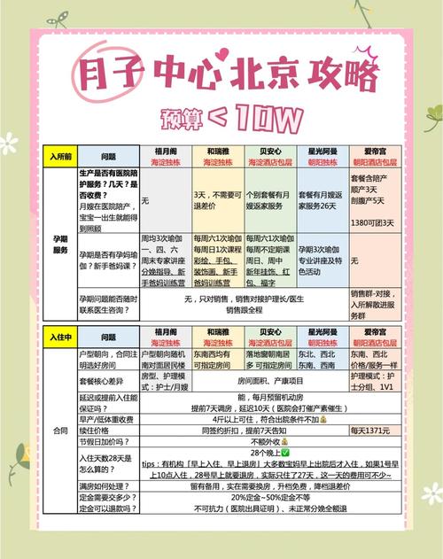 投资一家月子中心要多少钱