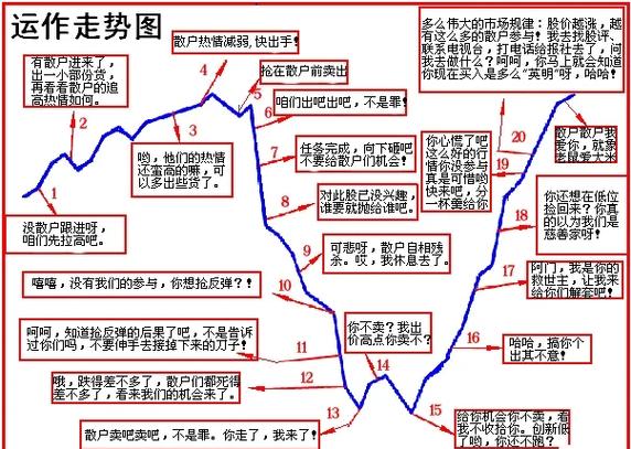 股市和房地产的关系