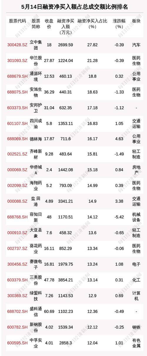 什么是融资融券余额