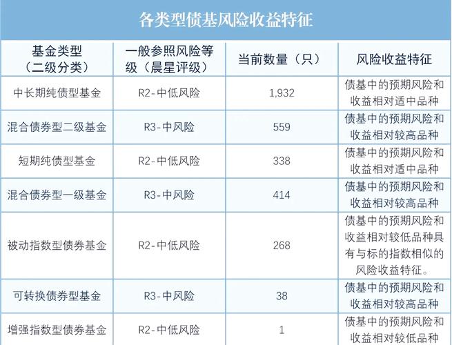 理财和基金哪个风险大