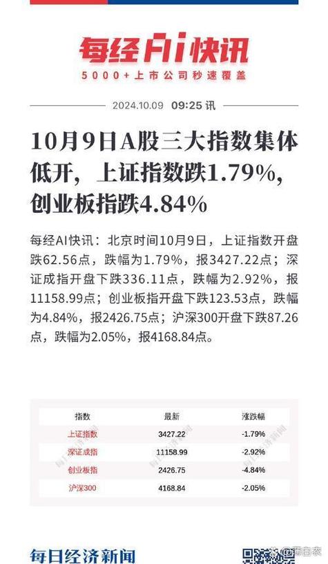 基金可以随时卖出吗