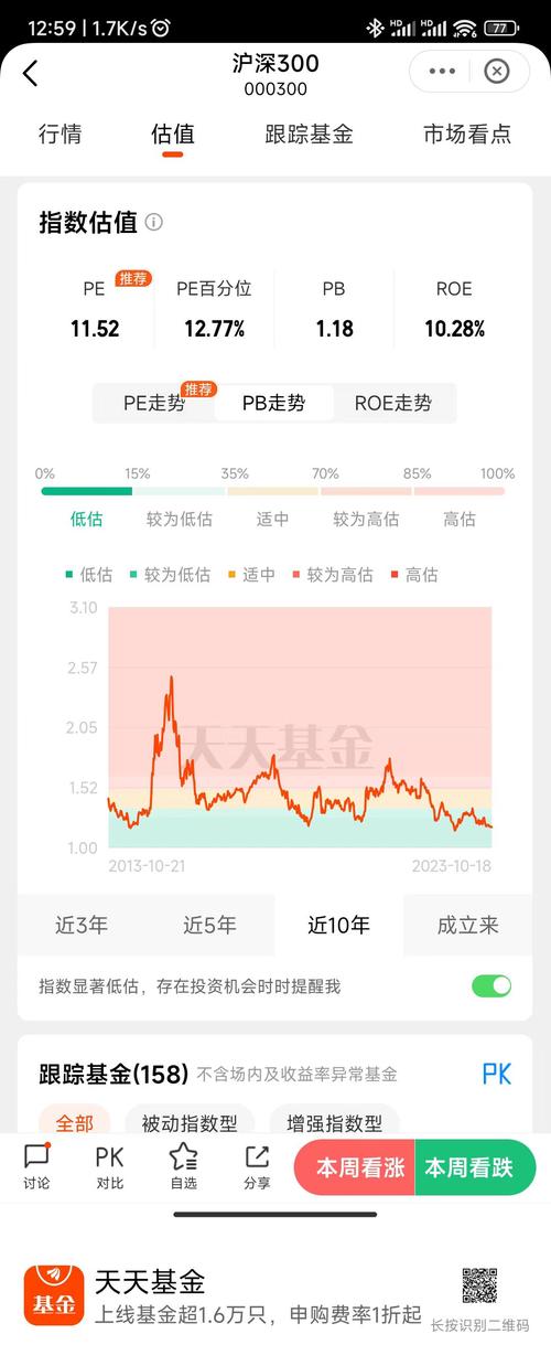 博时沪深300基金净值查询