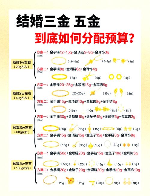 如何投资黄金现货