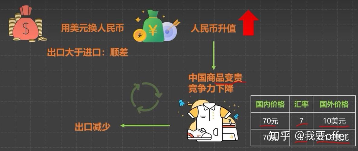 影响外汇的因素