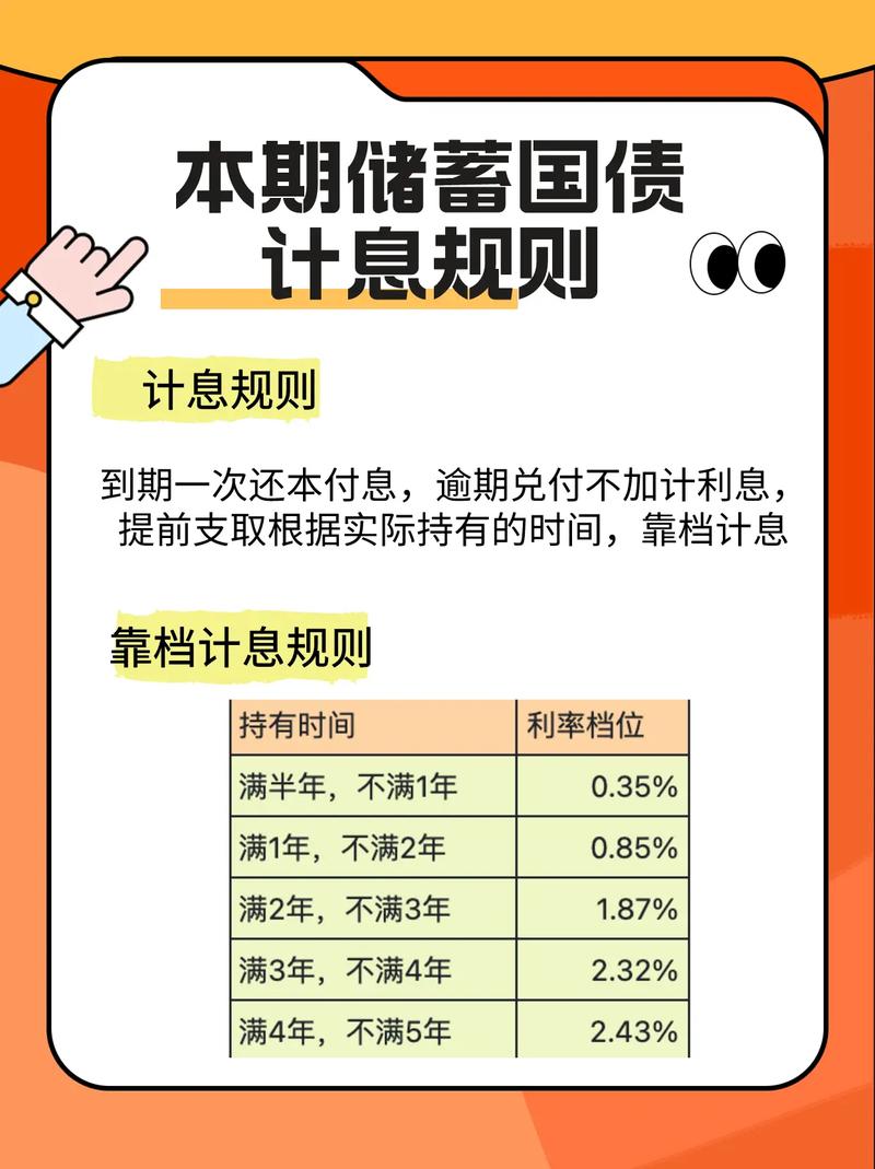 国债和理财产品的利率