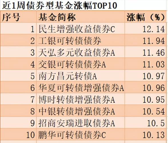 适合长期投资的基金