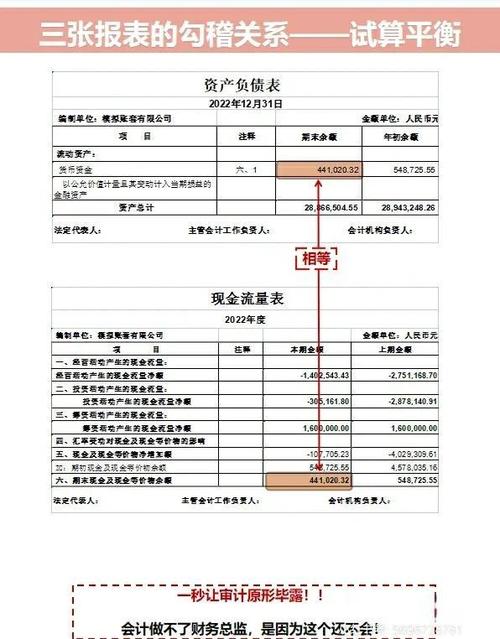 未实现融资收益属于什么科目