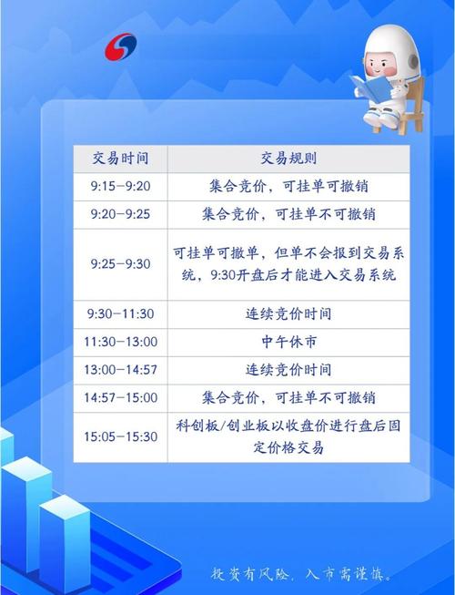 股市每天开盘时间