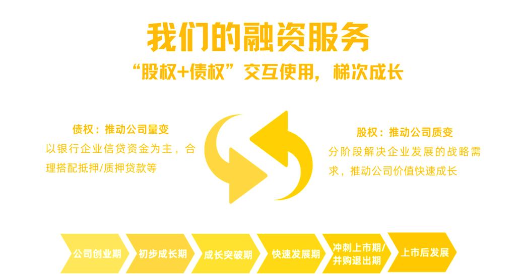 股权融资与债权融资的区别