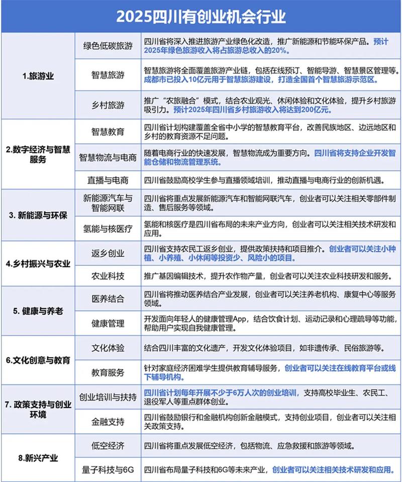创业可以选择哪些行业