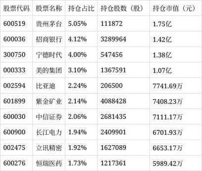 汇添富消费行业基金净值