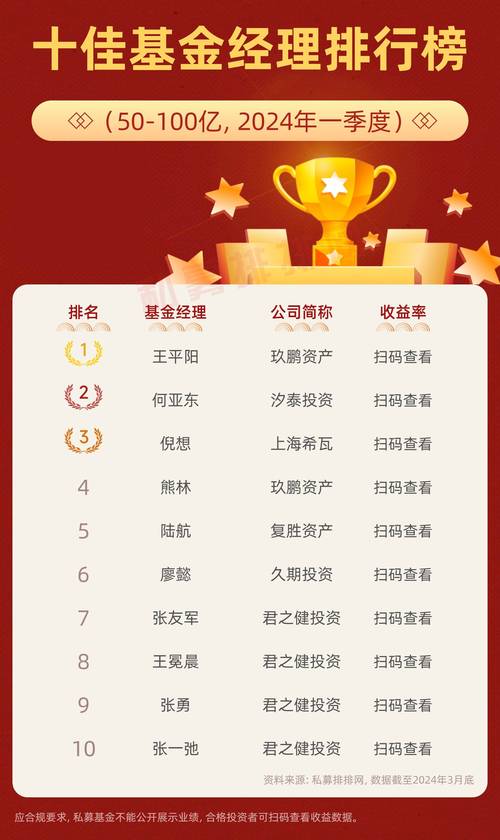 最牛基金经理排名