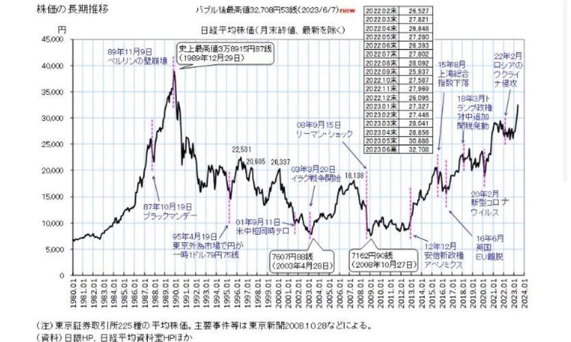 日元外汇牌价走势图