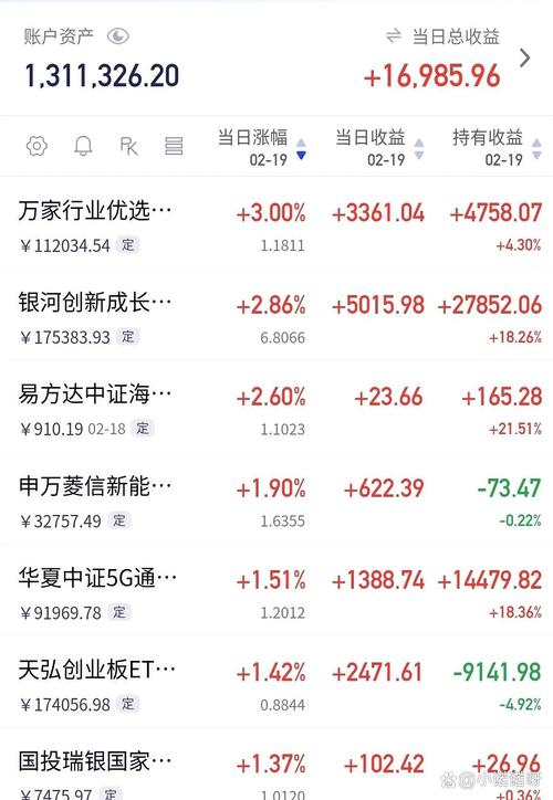 001616基金今天净值