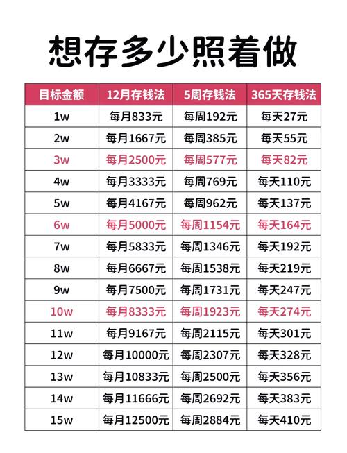 基金持有七天怎么计算