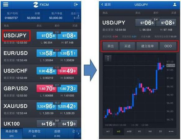 安全的外汇交易平台