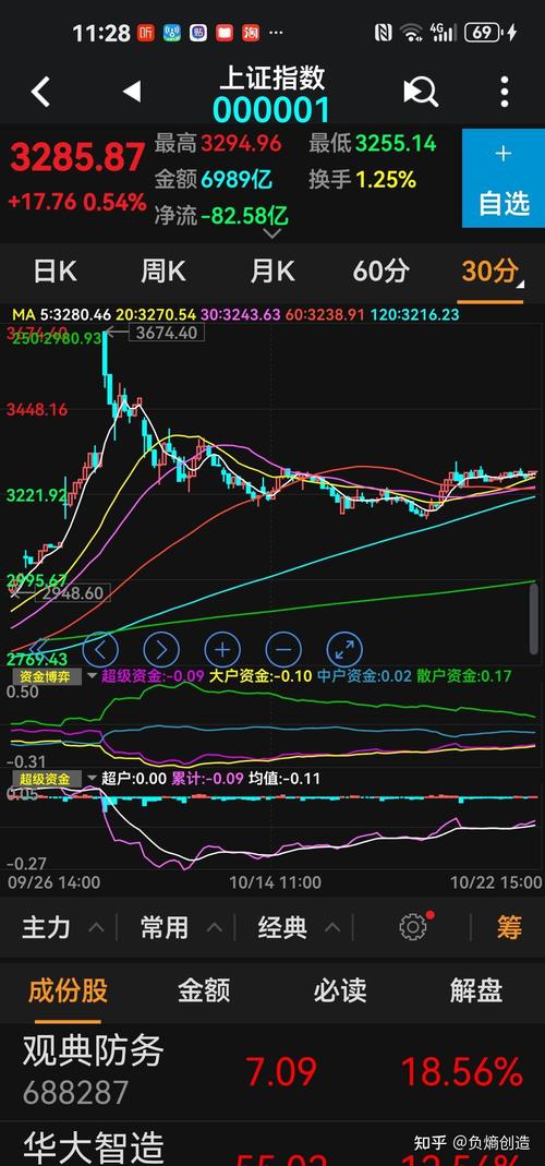 股市大盘实时走势
