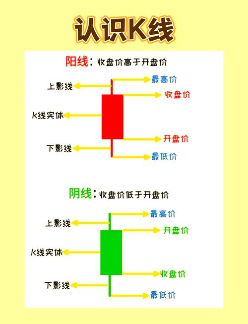 如何看股市k线图