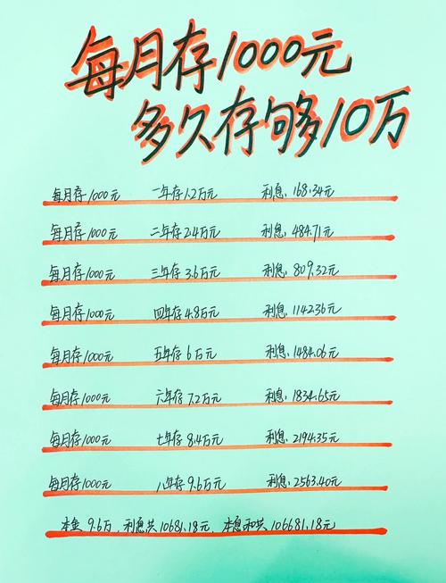 有1000万怎么理财