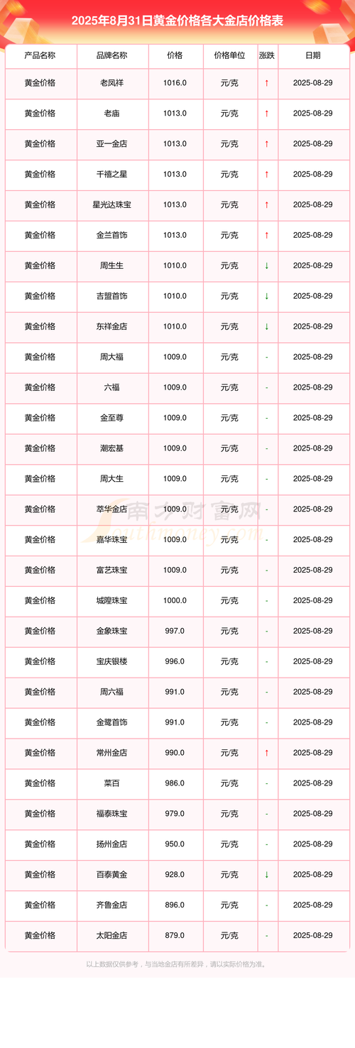 招商银行理财产品