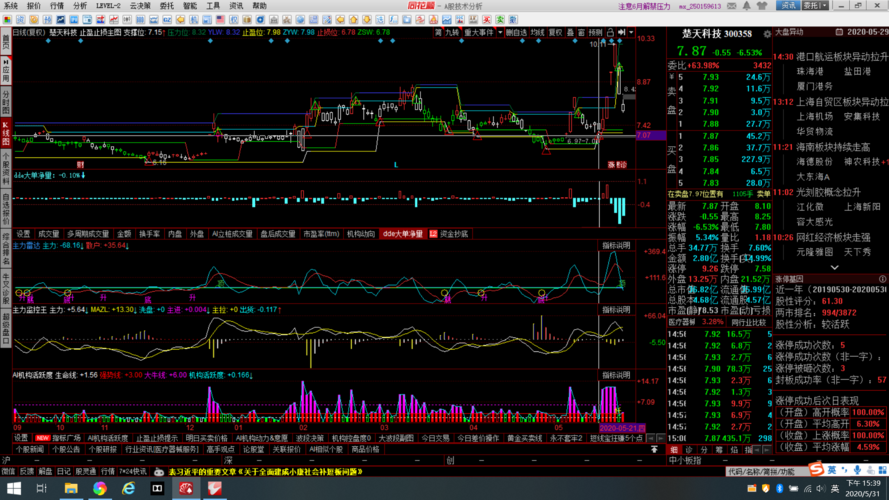同花顺财富先锋32800怎么样？