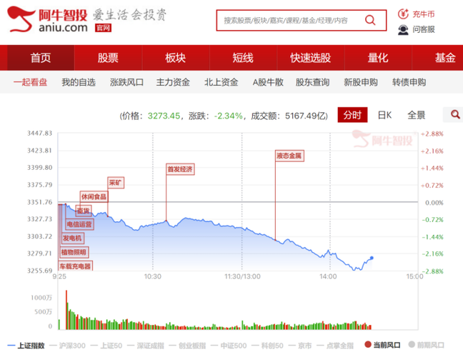 上海阿牛智投公司推荐股票怎么样？