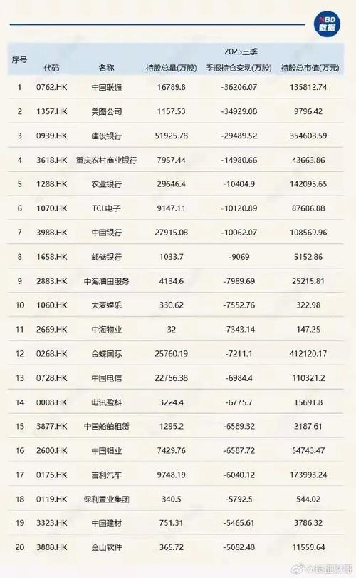 基金持有份额怎么算