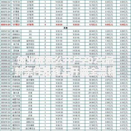 创业板多久可以开通