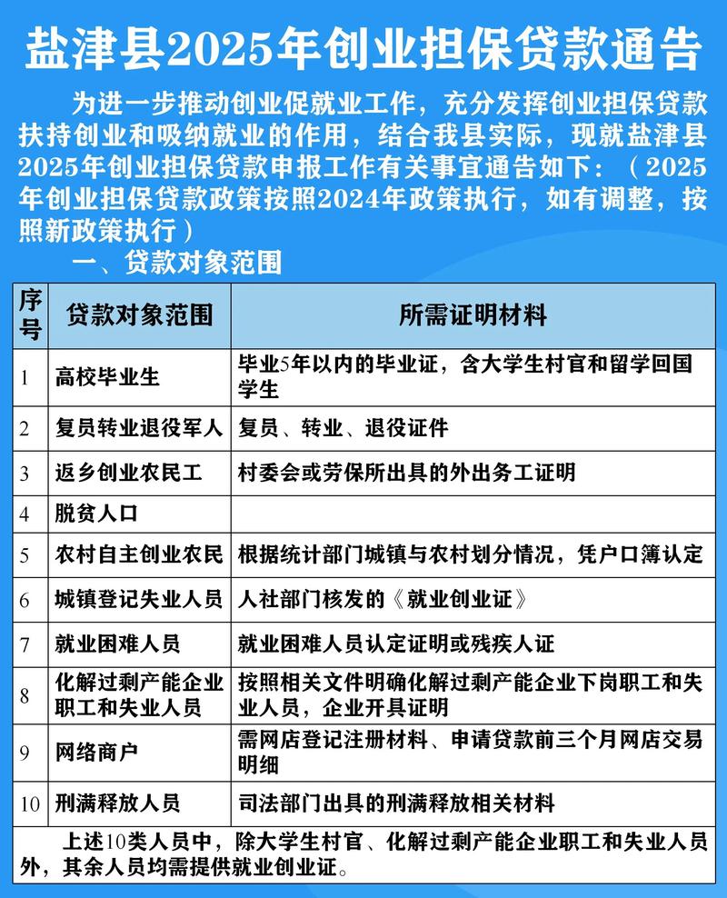 大学生申请创业贷款