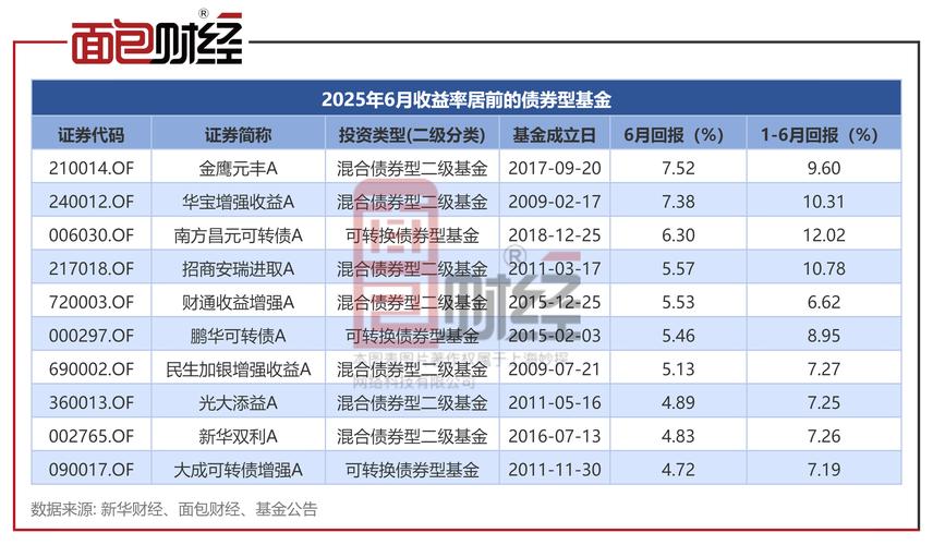 基金和理财有什么区别