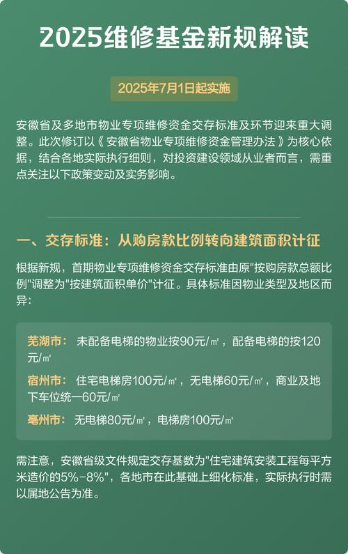 房屋维修基金标准