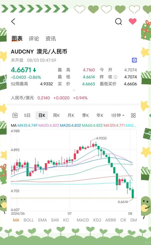 澳大利亚股市行情实时行情