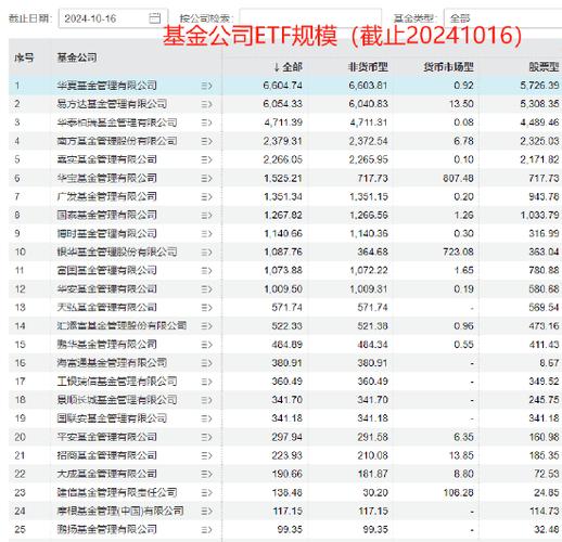 买华夏基金有风险吗