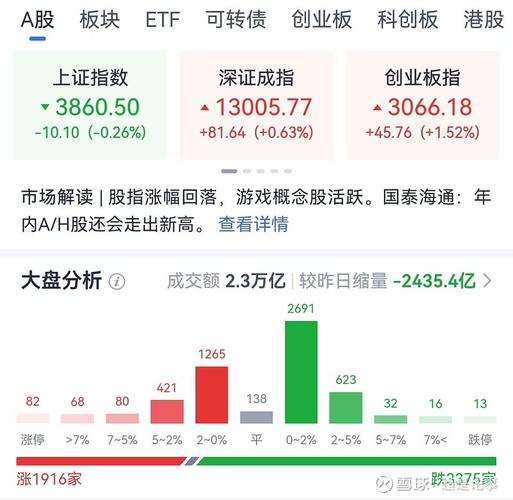 为什么买不了创业板的股票