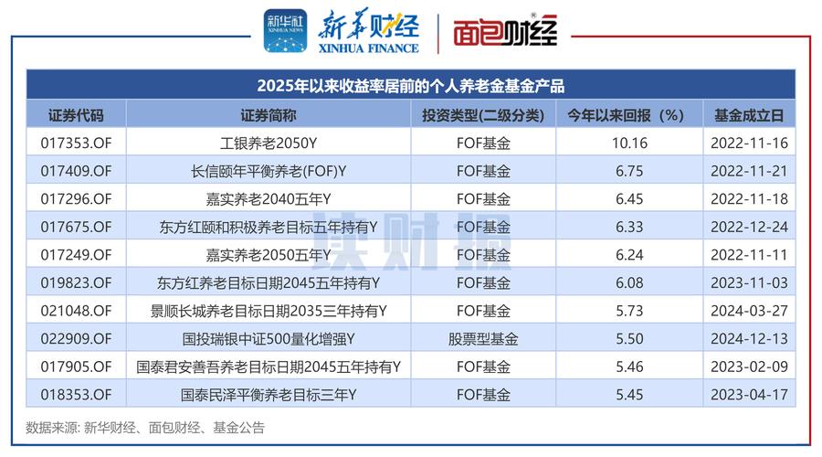 基金会上班有前景吗