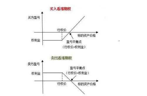 外汇看涨期权