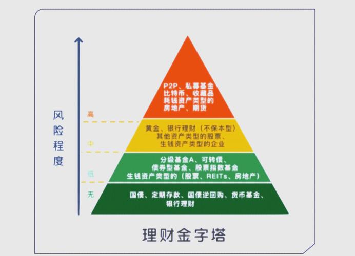 什么是固收类理财产品