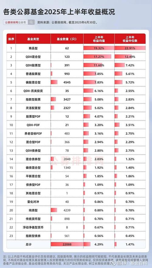 积累基金和消费基金