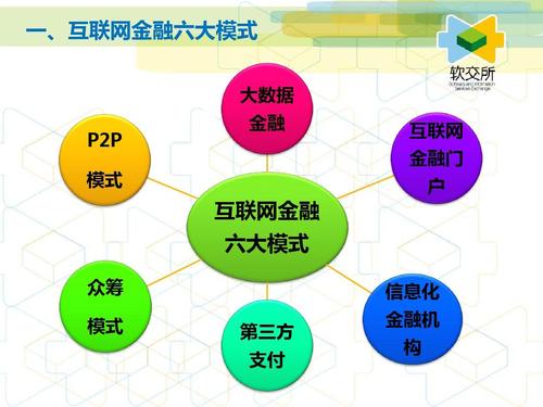 互联网金融融资模式