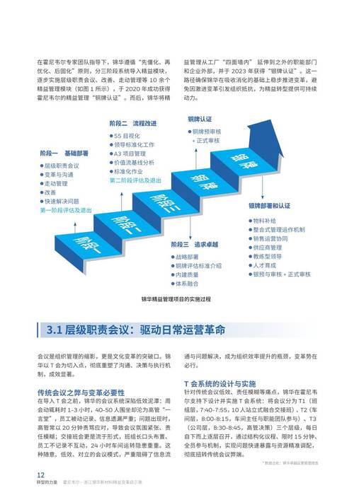 精益创业的优点