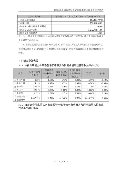 成长型基金有哪些