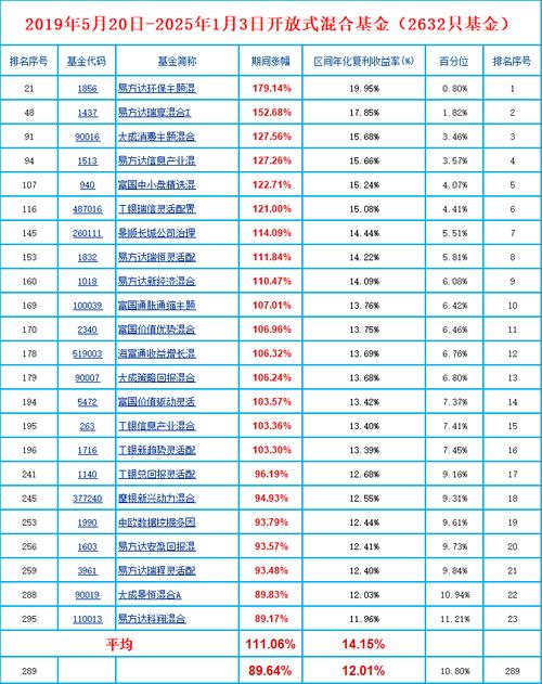 我的自选基金搜狐基金