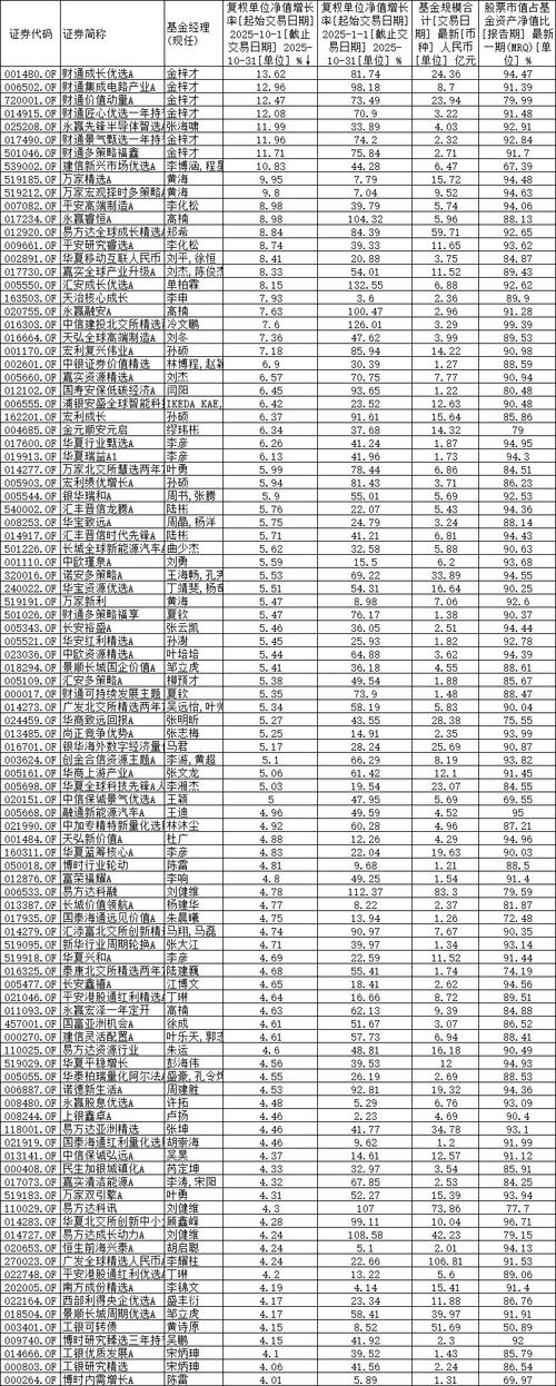 收益好的十大货币基金