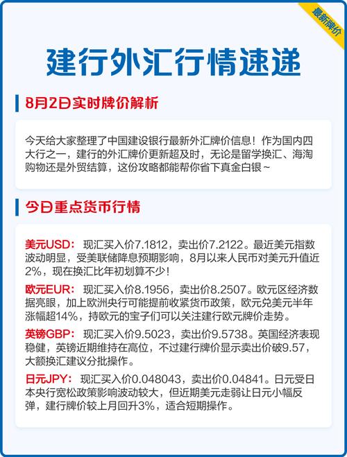 中国建设银行外汇牌价