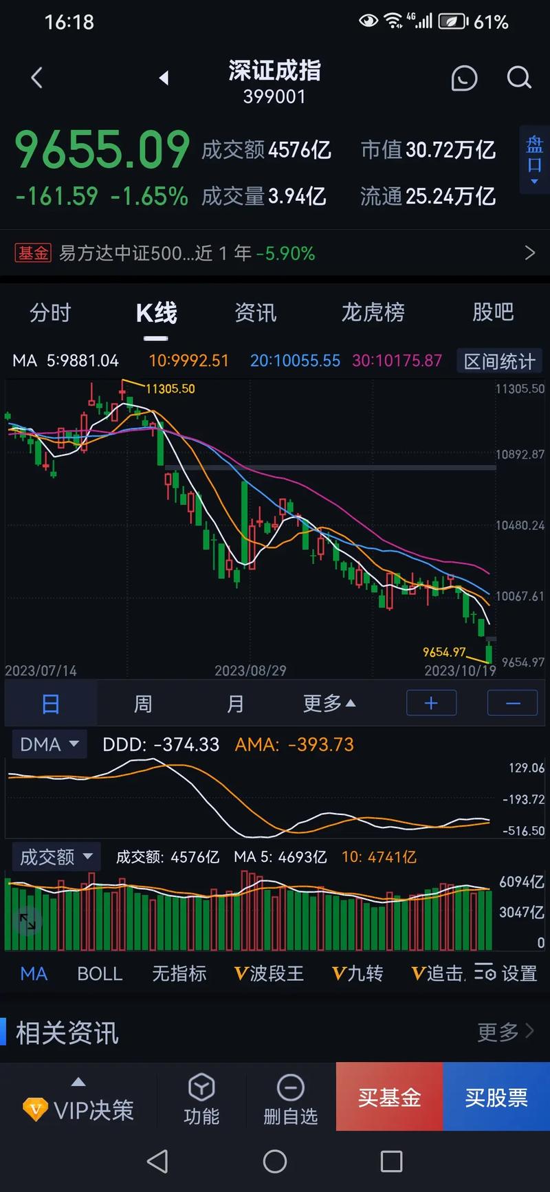 沪深股市行情东方财富网